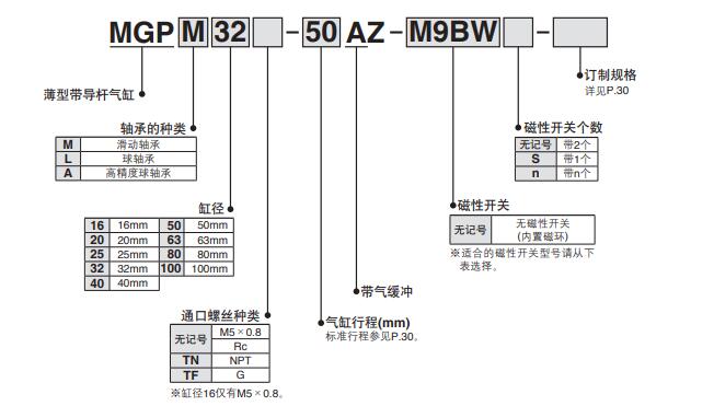 带导杆气缸 型号规格订购码.jpg